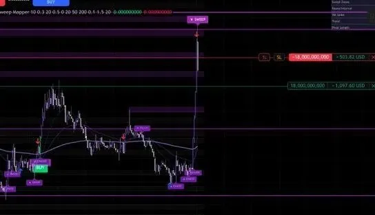 Liquidity Sweep Mapper v2 — live trade with open profit