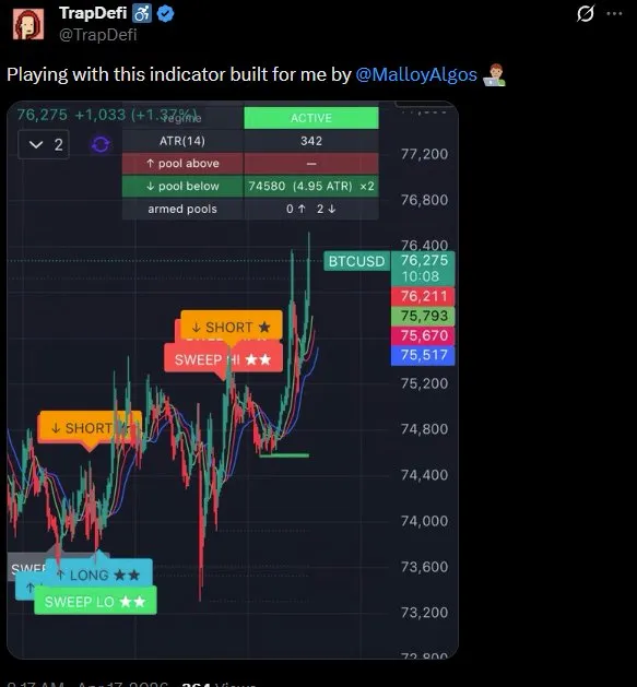 TrapDefi — playing with this indicator built for me by @MalloyAlgos, showing active sweep zones on BTCUSD chart